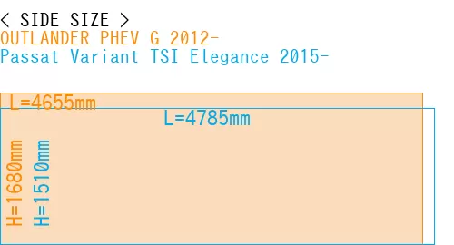 #OUTLANDER PHEV G 2012- + Passat Variant TSI Elegance 2015-